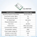 LoRa Module COJXU E22-T Series UART SMD DIP 170/230/433/915/868MHz 22/30/33/37dBm Stamp Hole SMA-K Wireless Module