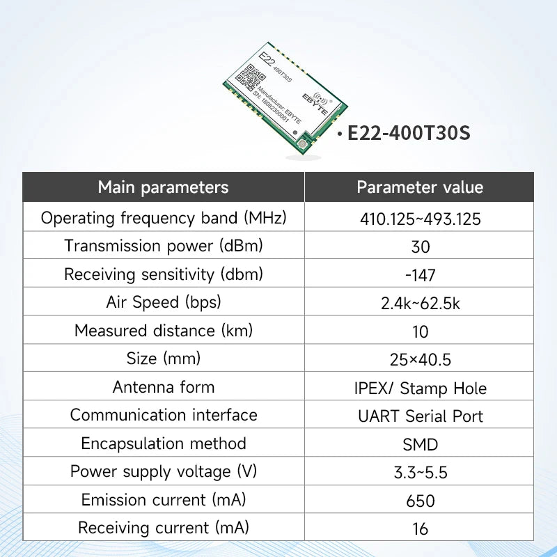 LoRa Module COJXU E22-T Series UART SMD DIP 170/230/433/915/868MHz 22/30/33/37dBm Stamp Hole SMA-K Wireless Module