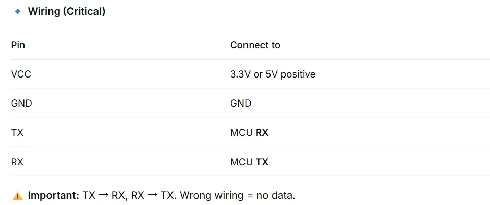 NEO6MV2 NEO-6M GPS Module EEPROM Ceramic Antenna Hot Start for Arduino Drone STM32 ESP32 APM2.5 MWC DIY UART TTL 3.3V-5V NMEA