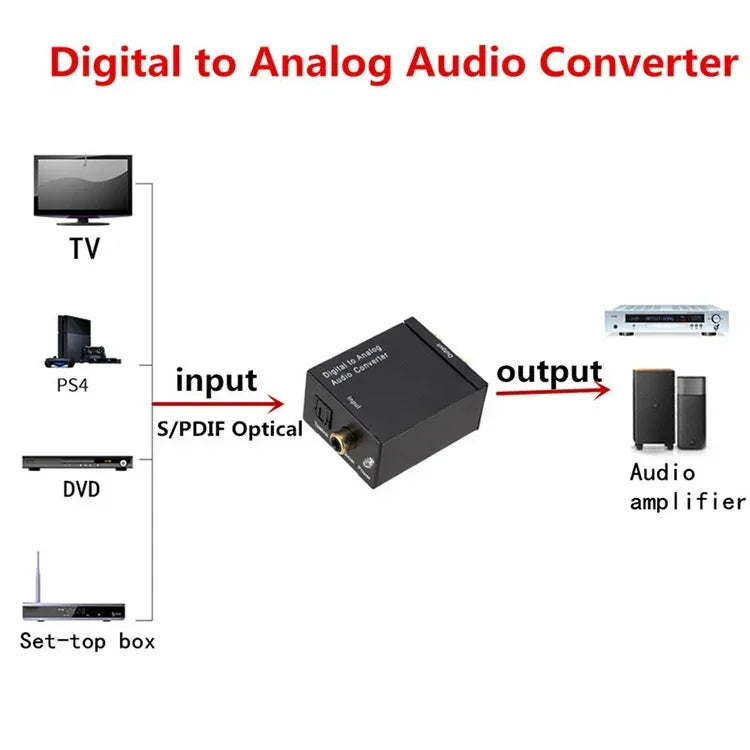 Hi-Fi Digital Fiber Coaxial to Analog Audio Converter Decoding D/A Converter for Superior Sound Quality