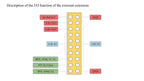 Professional Version 70MHz-6GHz 7020+AD9361 SDR Development Board with Power Amplifier for Pluto SDR