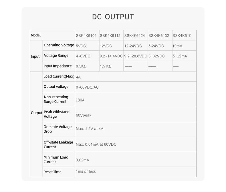 ENMG PCB Mount Solid State Relay, SSK10D6132 Miniature Pin-Type DC Control DC/AC 24V Printed Circuit Board Mount Plug-in Type.