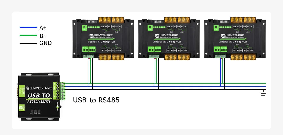 Waveshare Industrial Modbus RTU 4-ch Relay Module with RS485 Interface, 30A High Current, Onboard LED Indicators