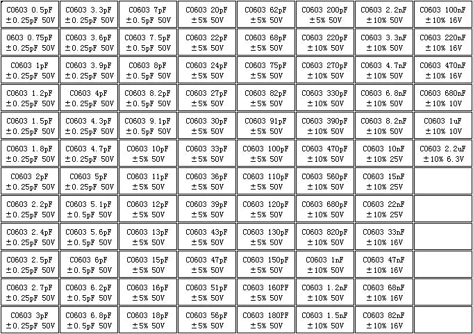 Capacitors Kit SMD  Capacitor Sample Book 01005  0201 0402 0603 0805 1206 Chip Assortment Pack 51/80/90/92values 25 50 pcs