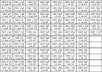 Capacitors Kit SMD  Capacitor Sample Book 01005  0201 0402 0603 0805 1206 Chip Assortment Pack 51/80/90/92values 25 50 pcs