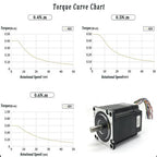 Nema17 42mm Closed Loop Stepper Motor Drive All-in-one Hybrid Servo Motor Encoder Integrated Motor 1000 Line 0.4Nm 0.5Nm 0.6Nm