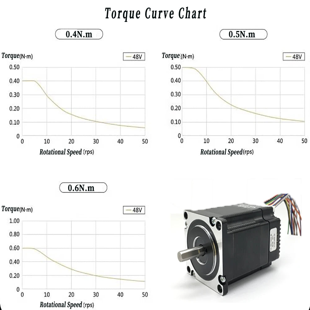 Nema17 42mm Closed Loop Stepper Motor Drive All-in-one Hybrid Servo Motor Encoder Integrated Motor 1000 Line 0.4Nm 0.5Nm 0.6Nm