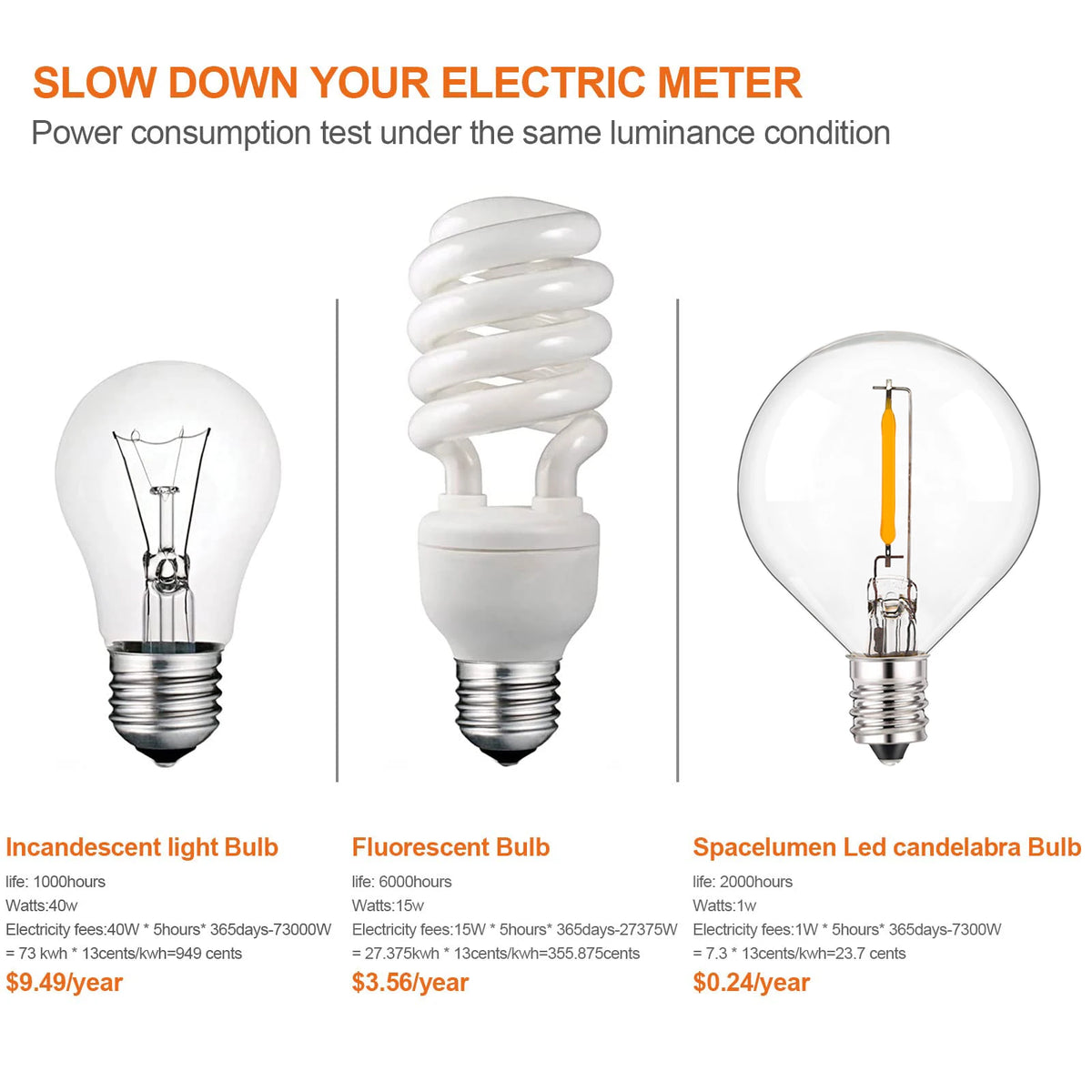 G40 LED String Light Replacement Bulbs E12 220V 110V Globe Light Bulb Warm White 2200K 10W Equivalent Indoor Outdoor Decor