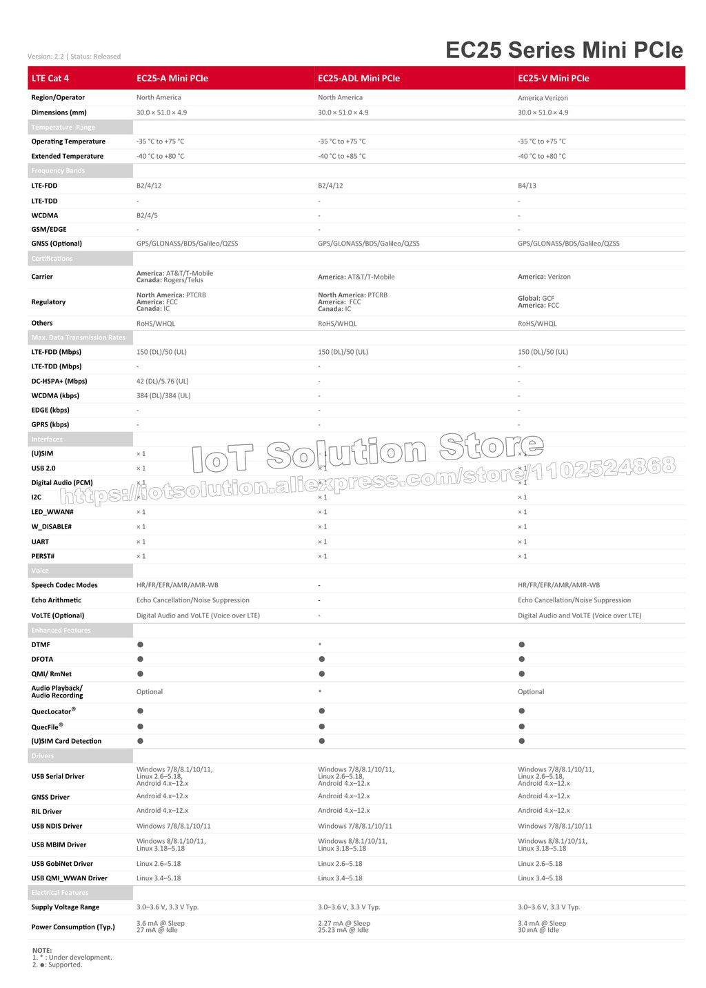 Quectel EC25-AF EC25-AU EC25-AUX EC25-E EC25-EU EC25-EUX EC25-J EG25-G EC25 EG25 EC25AF EC25AU EC25AUX EC25E EC25EU EC25J EG25G