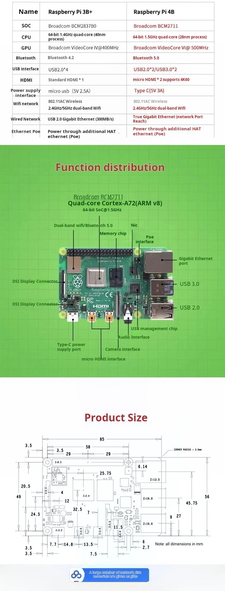 Raspberry Pi 4 Model B 1GB 2GB 4GB 8GB RAM WiFi Bluetooth Dual Display Mini Computer Board