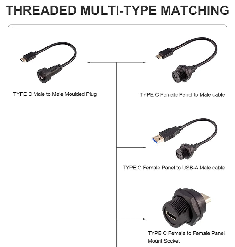 CAZN Waterproof IP67 IP68 Type C Female to Male PFC Flat Cable 3.1 Speed Threaded-type Type-C 3.1 10GB 3A 20V