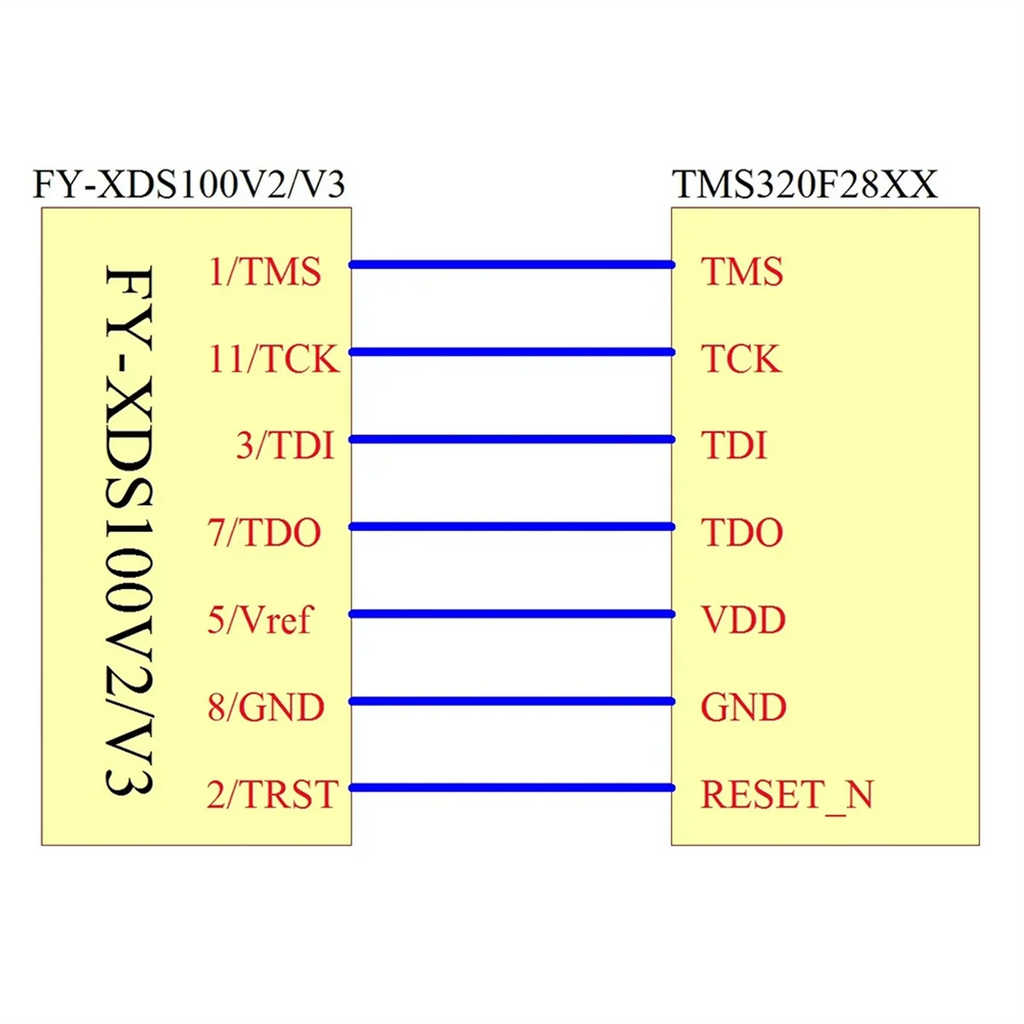 Sale DSP Emulator Programmer XDS100 XDS100V2 JTAG Debugger Suitable for TI ARM9 A8 TMS320 TI DSP CCS5-CCS10