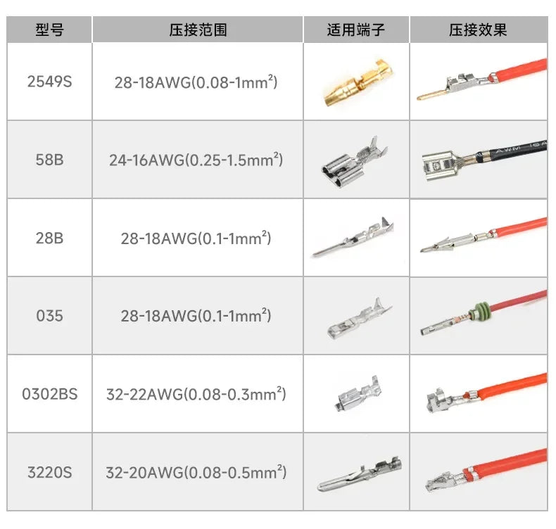 IWS-3220S Wire Crimping Tool for JST, Molex, Dupont Micro Terminals Connectors Crimper, AWG 32-22 Mini Hand Plier
