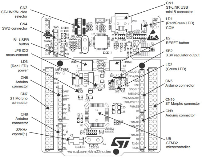 NUCLEO-F446RE STM32 Nucleo-64 Development Board ARM Cortex-M4 180MHz with ST-LINK Debugger