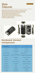 Heltec ESP32 LoRa V4 Development Board Meshtastic Upgraded 863-928 MHz 16MB Flash ESP32-S3 SX1262 for IOT Arduino Meshcore