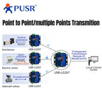 PUSR RS485/232 to LoRa Converter Point to Modbus TCP/RTU Gateway 8KM Data Transfer SX1262 DI+DO IO LoRa Wireless Modem USR-LG207