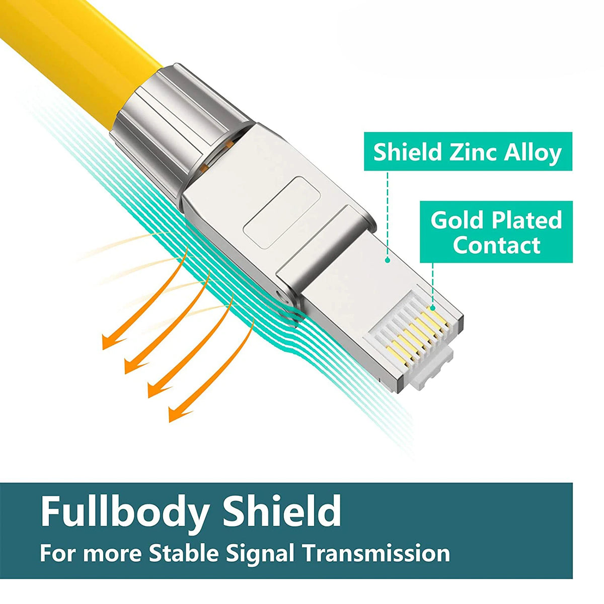 ZoeRax 2PCS RJ45 Cat8 Cat7 Cat6A Toolless Field Termination Plug, Shielded (STP), PoE++ (4PPoE), Modular RJ45 Male Connector