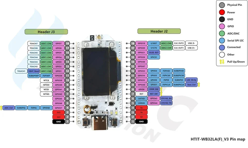 Heltec ESP32 LoRa32 V3 Development Board WiFi BT Module Type-C SX1262 with OLED Display 863-928MHZ LoRa Kit for Arduino IoT