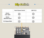 BDM9 TPA3255 2x300W Bluetooth Power Amplifier Board BT5.0 Stereo High Power Adjustable Tweeter PC UI