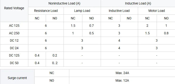 CNTD CZ-8122N Travel Switch Double Circuit Type Waterproof High Mechanical Strength IP65 10A 380V Vertical Limit Switch