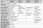 Optical rotary encoder E50S8 NPN  Photoelectric Incremental Rotary Encoder DC 5V 24V open collector output
