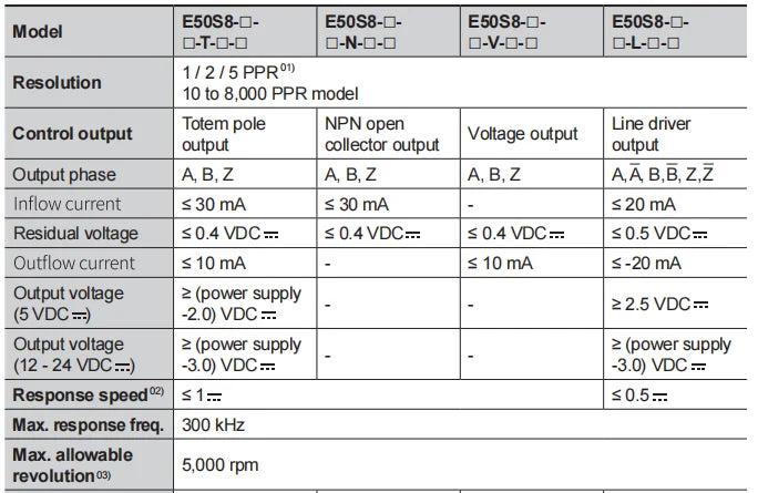 Optical rotary encoder E50S8 NPN  Photoelectric Incremental Rotary Encoder DC 5V 24V open collector output