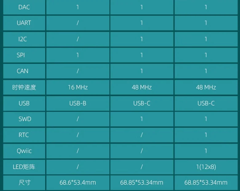 UNO R3 Arduino UNO R4 Minima/WiFi Internet of Things Starter Kit Programming Learning Tutorials
