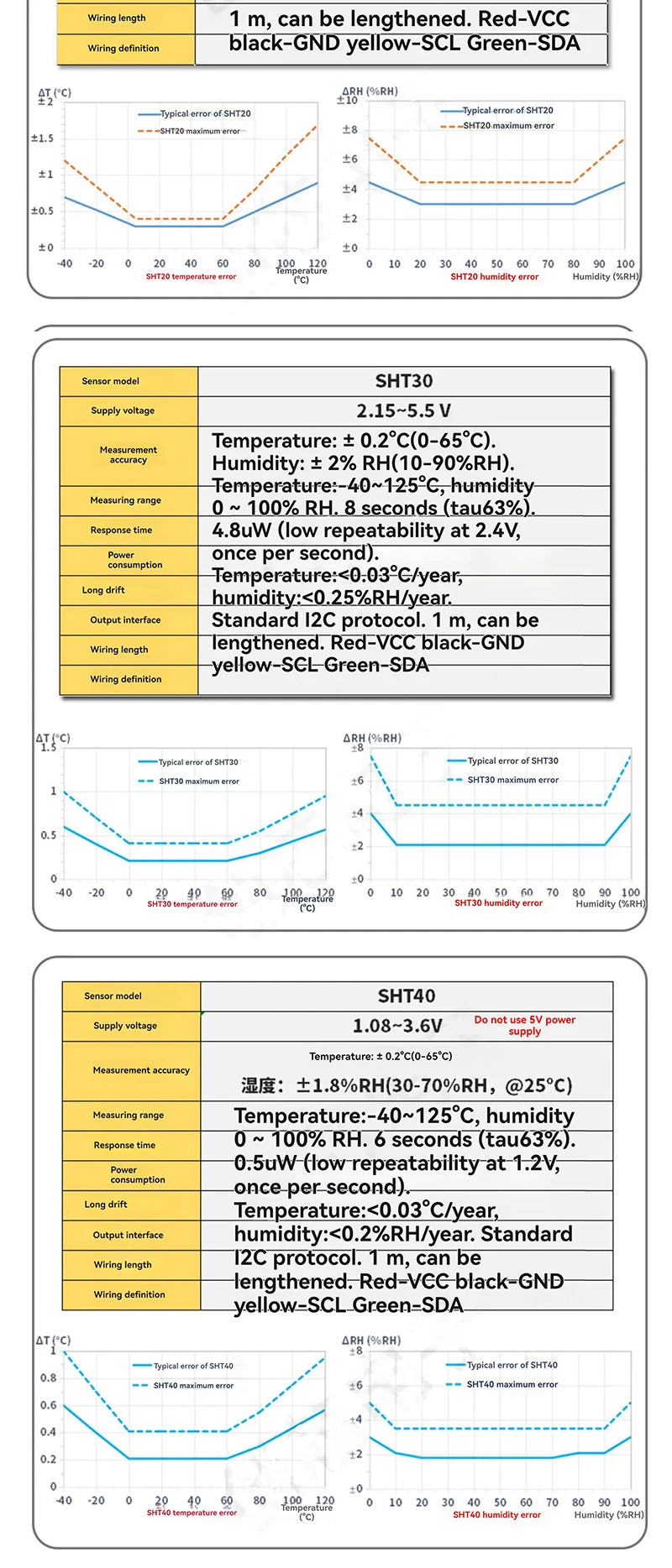 SHT20 SHT30 SHT40 Temperature and Humidity Sensor Waterproof Stainless Steel IIC Module Digital I2C Probe