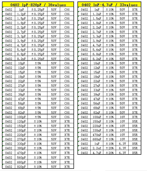 Capacitor kit 0201 0402 0603 0805 1206 smd Capacity package each value*50PCS Sample Kit Capacitor 1nf 10nf 100nf 1uf 10uf 22uf
