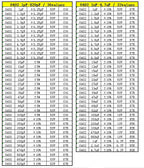 Capacitor kit 0201 0402 0603 0805 1206 smd Capacity package each value*20PCS Sample Kit Capacitor 1nf 10nf 100nf 1uf 10uf 22uf
