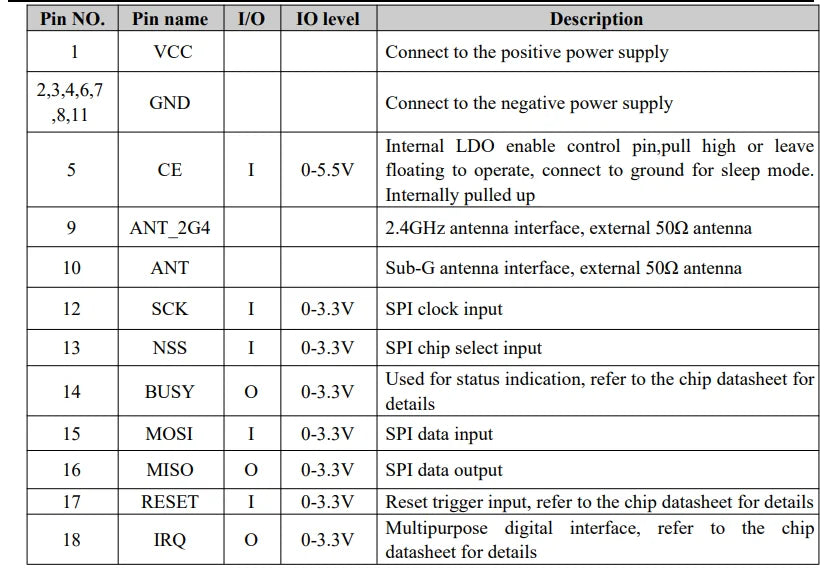 G-NiceRF | 2PCS LoRa1121F33-2G4 High-Power 2W  Wireless Communication Module LR1121 Chip