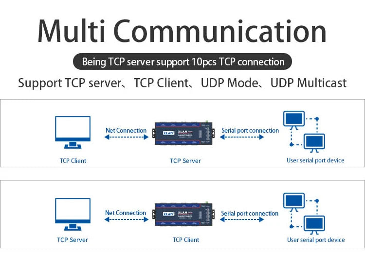 ZLAN5843A 8 port RS232 RS485 to Ethernet TCP/IP Modbus industrial multiple Ethernet serial server