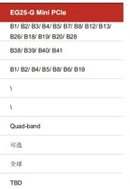Quectel EG25 With SIM Slot SMT TYPE  EG25-GGB EG25GGB-256-SGNS Compatible With EC25 Module CAT4 Global