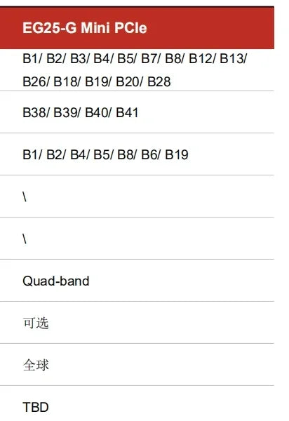 Quectel EG25 With SIM Slot SMT TYPE  EG25-GGB EG25GGB-256-SGNS Compatible With EC25 Module CAT4 Global