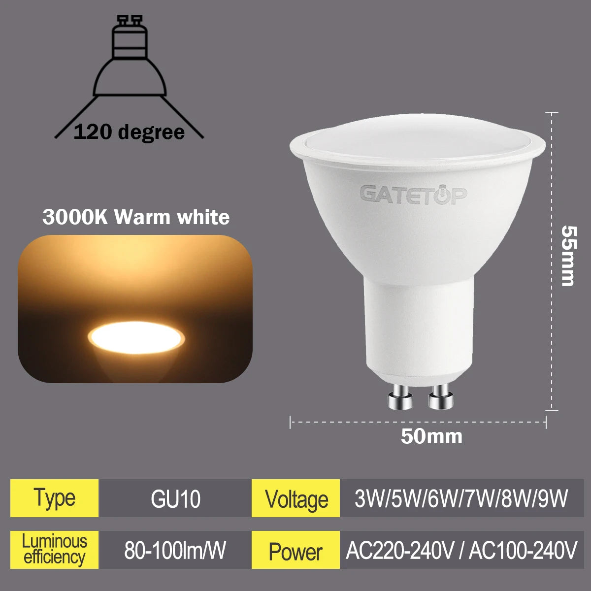10pcs LED Spotlight GU10 Bulb 5W 6W 7W 8W 9W GU10 AC 220V 100V Replace 30W 40W 50W Halogen Lamp for Home Lighting Derection