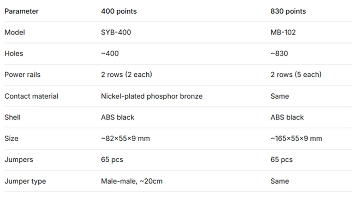 MB-102 830 Points Breadboard with 65pcs Jumper Wires Solderless PCB Prototype Board for Arduino DIY Kit