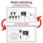 CO2 Monitor Controller LCD Digital Carbon Dioxide Controller CO2 Concentration Tester NDIR Sensor CO2 Detector for Greenhouse