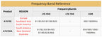 T-PCIE ESP32 4G CAT1 CAT4 GPS SIM7070G SIM868 SIM7080G SIM7020G A7608E A7608SA A7670E A7670G Development Board PMU 2G 3G NB-IOT