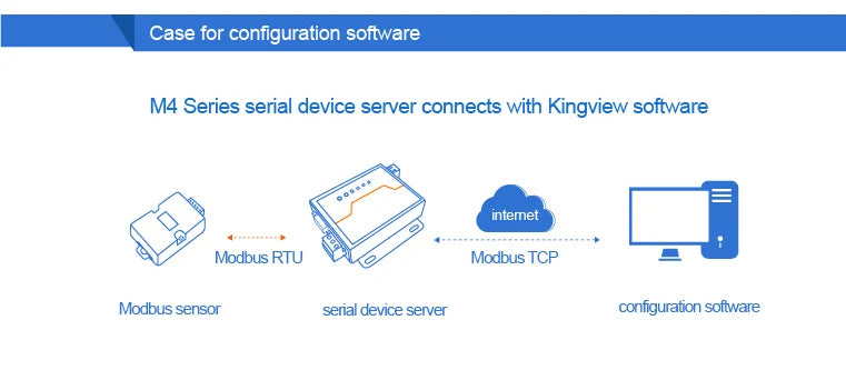 Usr-Tcp232-410S RS232 / RS485 Serial to Ethernet Adapter/IP Device Server Ethernet Converter Support DHCP/DNS