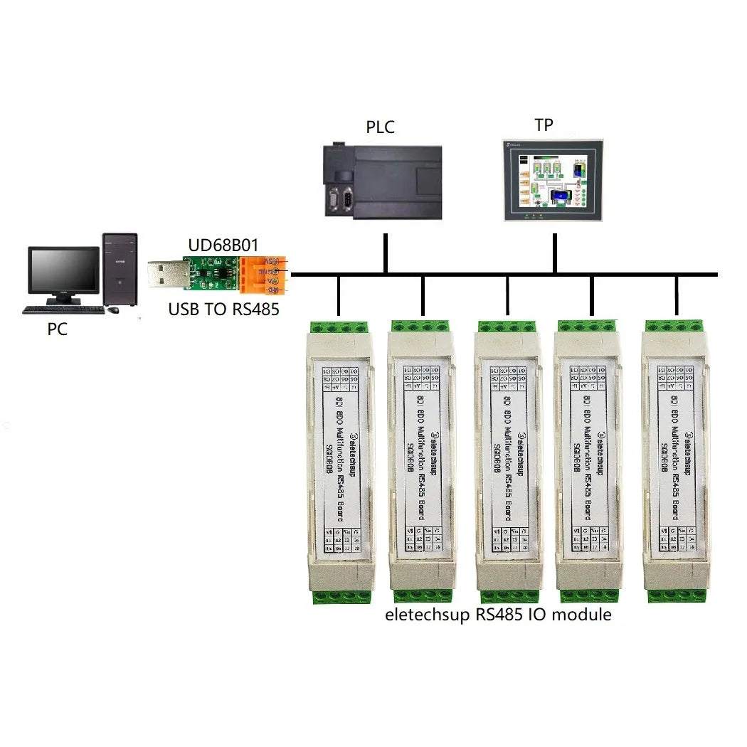 8CH Opto Isolated Modbus RTU RS485 IO Expansion Board DC7-25V ULN2803 300mA For PLC Smart Home CCTV PTZ