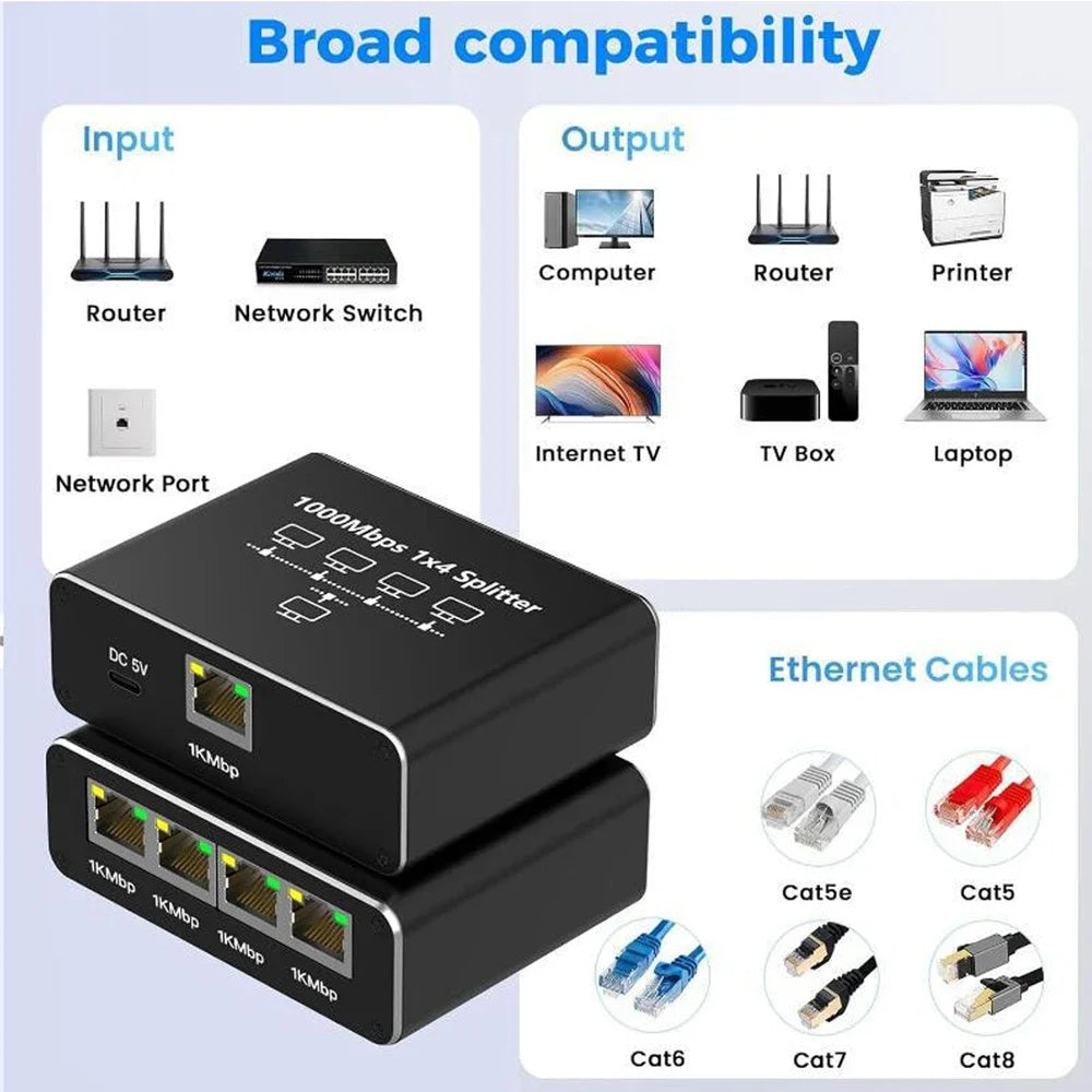 Gigabit 1000Mbps RJ45 Splitter 1 to 2 3 4 Ethernet Adapter Lan Connector Switch Coupler for PC Laptop TV Box Router Digital TV