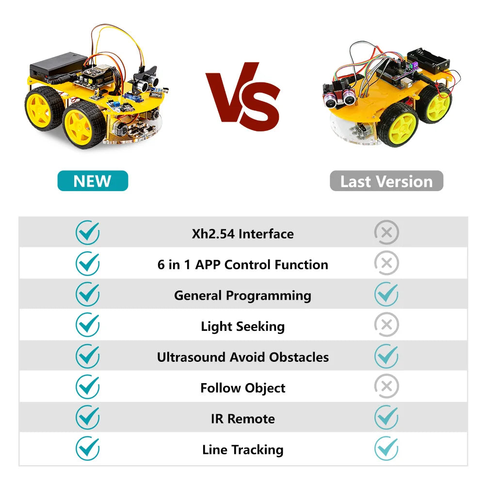 ESP32 Smart Robot Car Kit  Remote Control Car for Arduino Programming Project STEM Education Science Coding Kit