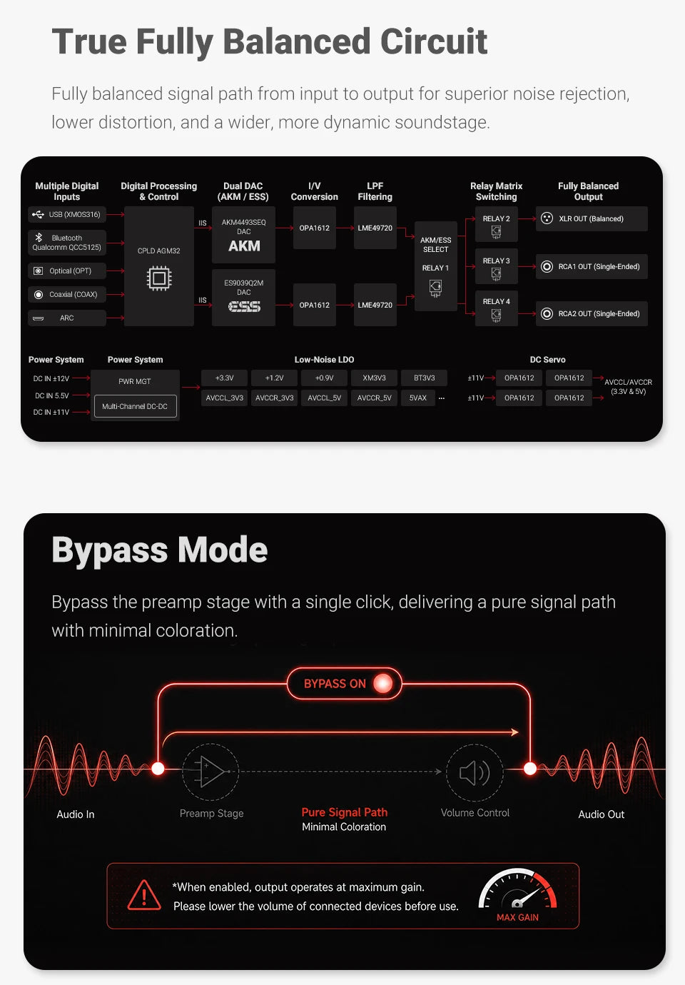 AIYIMA D20 HiFi DAC Decoder AK4493SEQ ES9039Q2M XMOS XU316 USB DSD512 Bluetooth 5.1 LDAC RCA XLR Audio Converter VU Meter