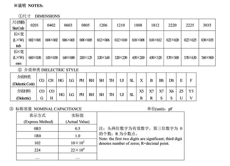 20PCS Chip capacitor 3216 1206 22NF 27NF 33NF 39NF 47NF 56NF 68NF 223J 273J 333J 393J 473J 563J50V 100V 250V NPO COG 5% accuracy