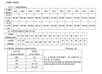 50PCS Chip capacitor 3216 1206 56PF 62PF 68PF 75PF 82PF 560J 620J 750J 50V 100V 250V 500V 1000V2000V 1KV 2KV NPO COG 5% accuracy