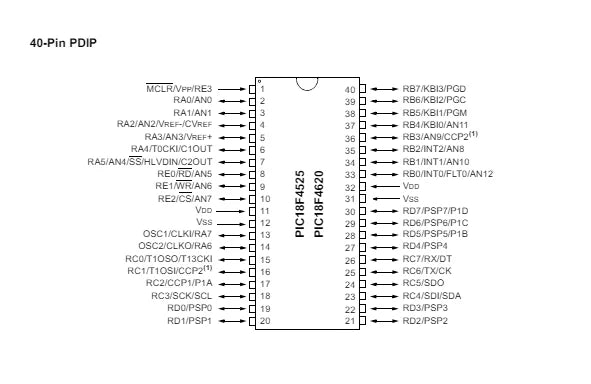 PIC18F2550-I/SP DIP-28 PIC18F2550 PIC18F PIC 18F2550 Enhanced Flash Memory USB Microcontroller