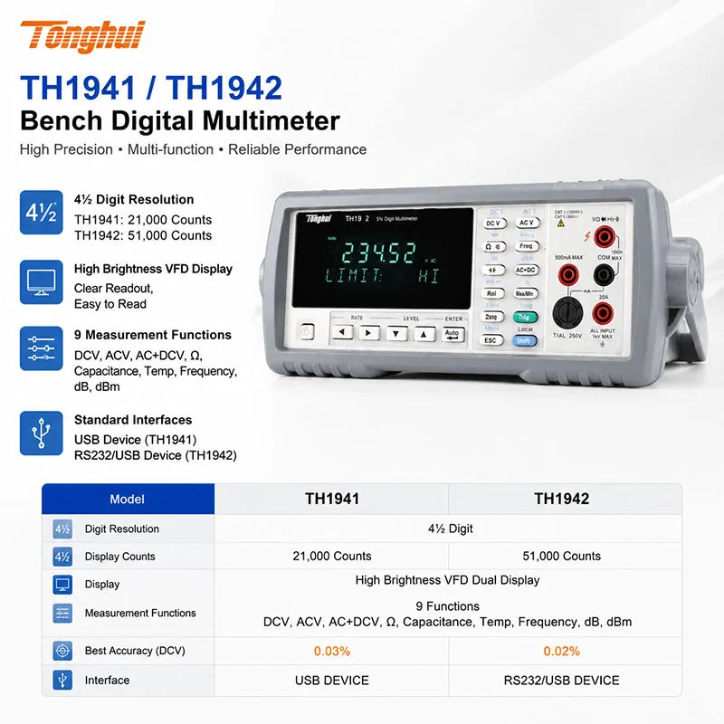 Tonghui TH1963A TH1953 6½ Digit Benchtop Multimeter, High Precision 1199999 Counts, True RMS USB RS232
