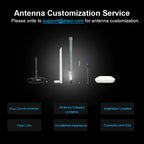 LoRa 433MHz IoT Antenna Meshcore 433MHz Meshtastic LoRaWAN Aerial N Male for Gateway Meter Reading Для промислового IoT Антена