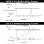 1-3M WS2812B WS2815 LED Strip 144 Pixels/LEDs/m Addressable IC Smart 5050 RGB LED Strip Light IP30/IP65/IP67 DC5V/12V