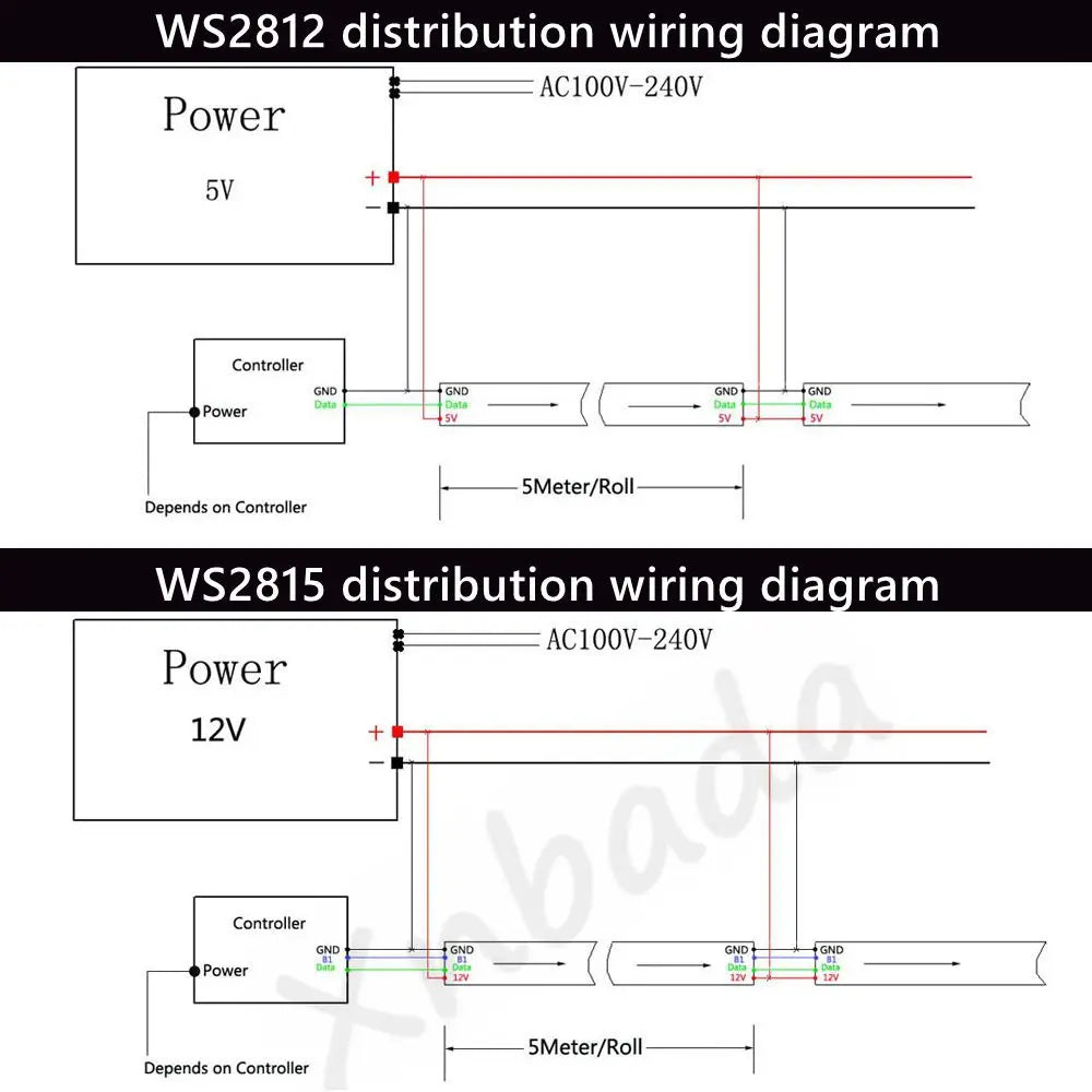 1-3M WS2812B WS2815 LED Strip 144 Pixels/LEDs/m Addressable IC Smart 5050 RGB LED Strip Light IP30/IP65/IP67 DC5V/12V